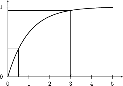 figures/inversion